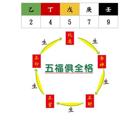 數字 風水|數字能量教學 彙整